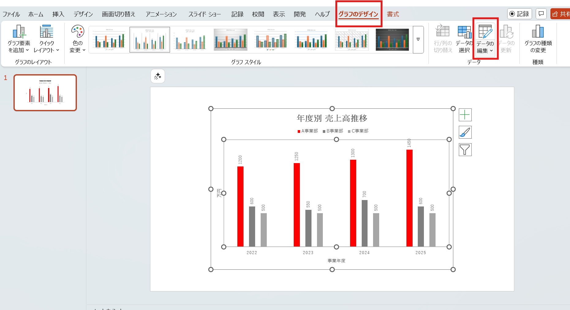 データを編集するにはグラフデザインから